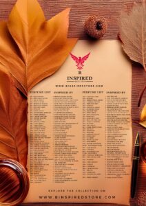 B Inspired perfume inspiration list featuring designer fragrance inspirations and perfume collection guide on a decorative luxury background.